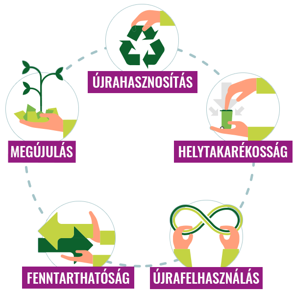 5 aranyszabály, amelyek aktiválhatók a környezettudatos csomagoláshoz, a kisebb ökogológiai lábnyomhoz